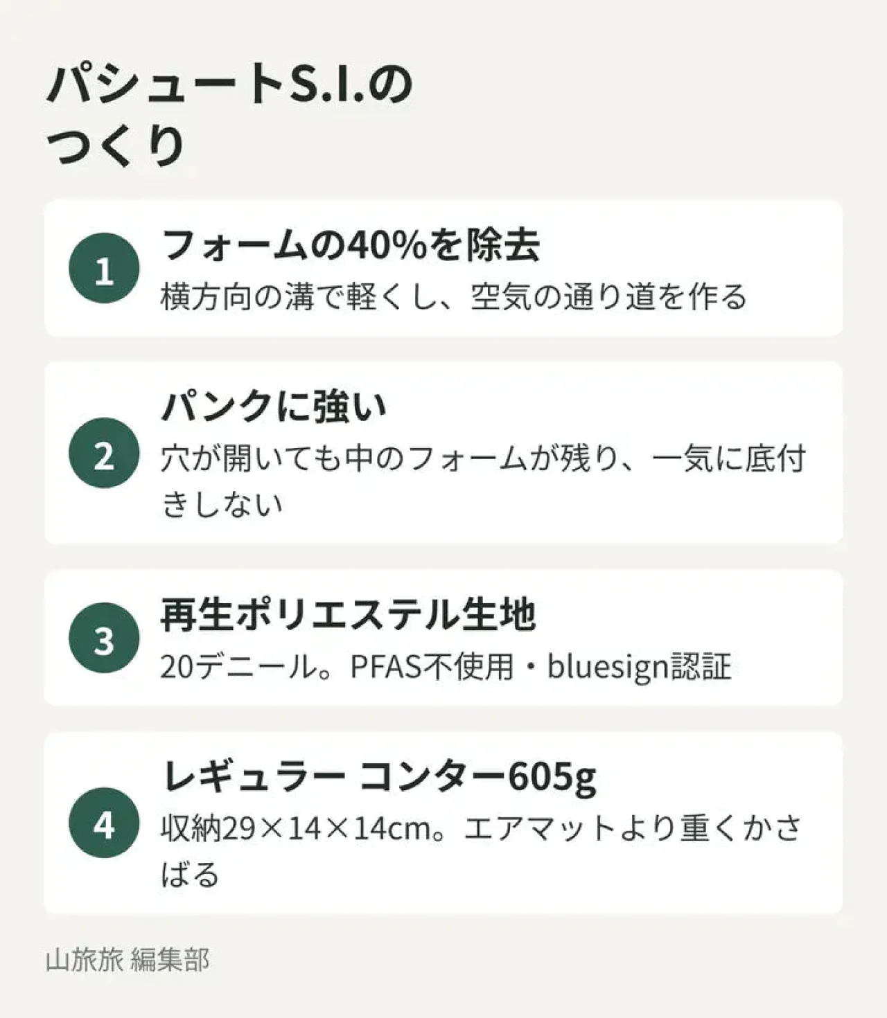パシュートS.I.の構造・生地・重さの特徴を示した図