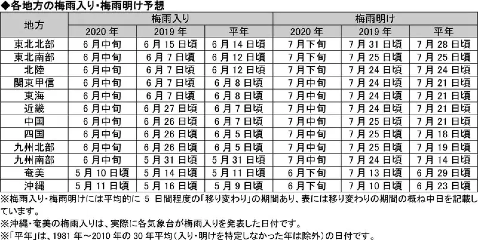 【2021年】各地方の梅雨明け予想-登山山行の参考に