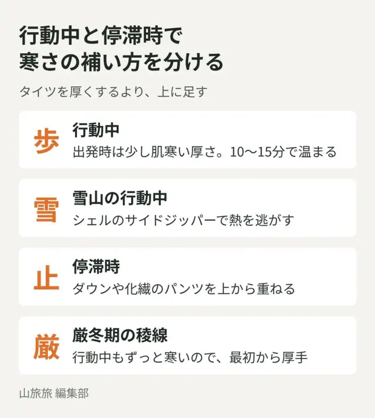 行動中・雪山・停滞時・厳冬期の稜線での寒さの補い方を示した図