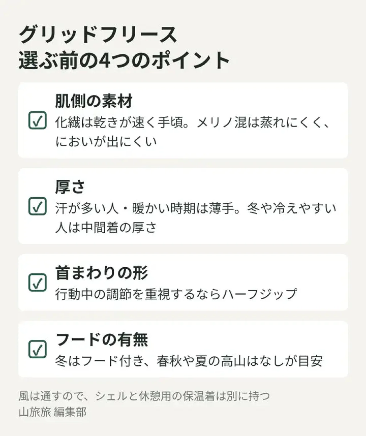 グリッドフリースを選ぶときの4つのポイント(素材・厚さ・首まわり・フード)を示した図