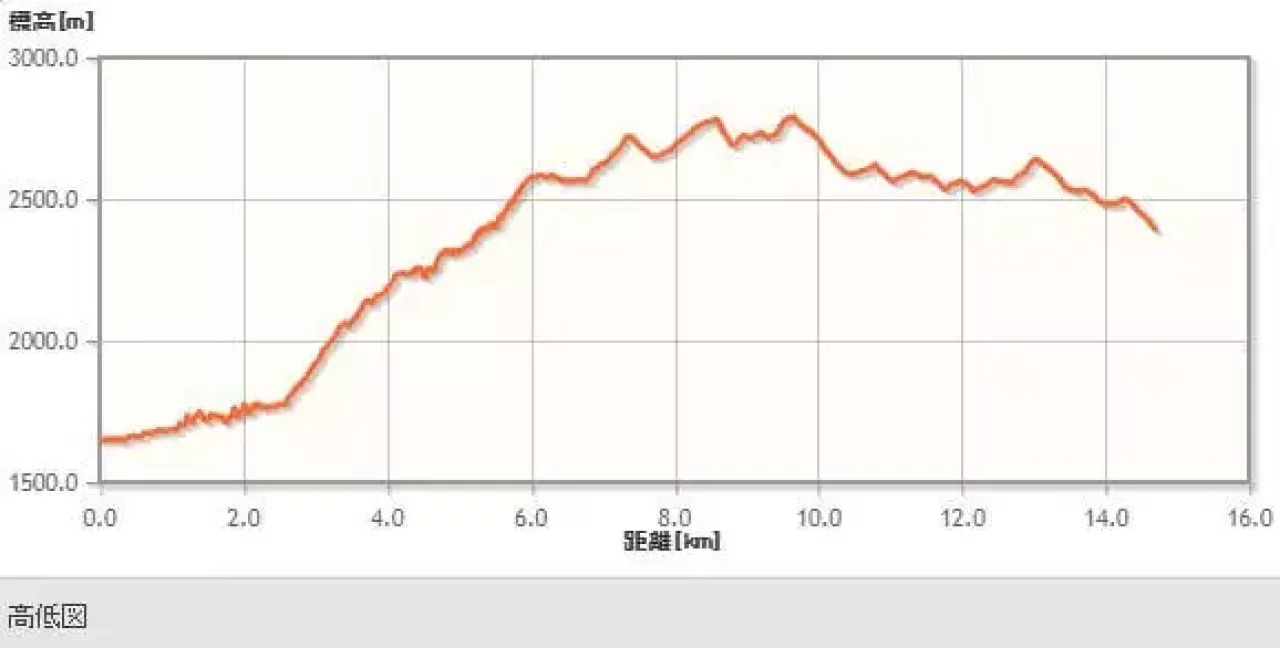 南アルプス大縦走 1日目「鳥倉登山口~高山裏避難小屋