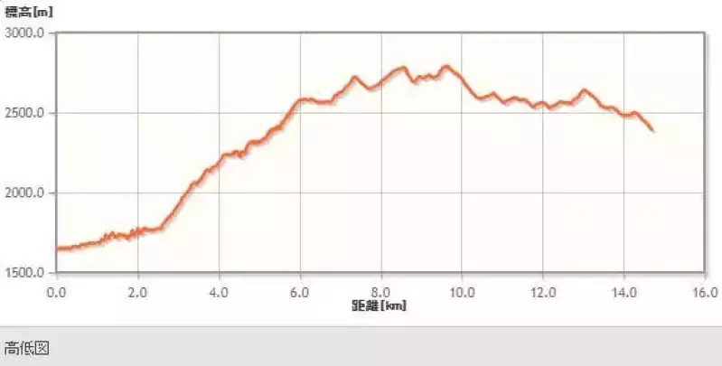 南アルプス大縦走 1日目「鳥倉登山口~高山裏避難小屋