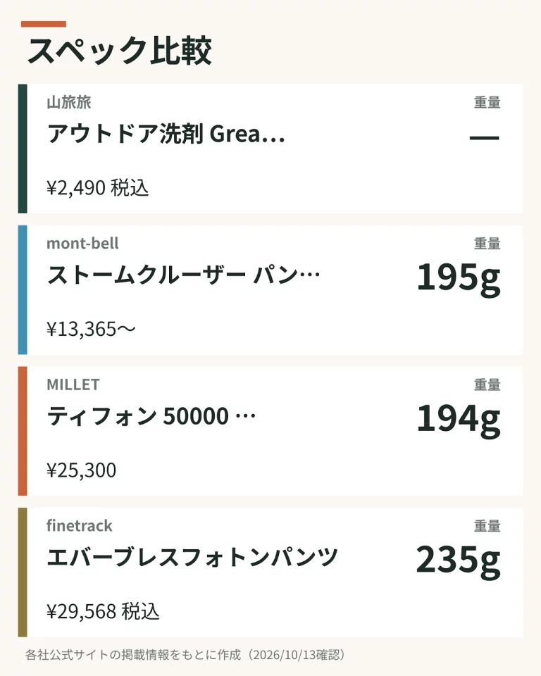 スペック比較