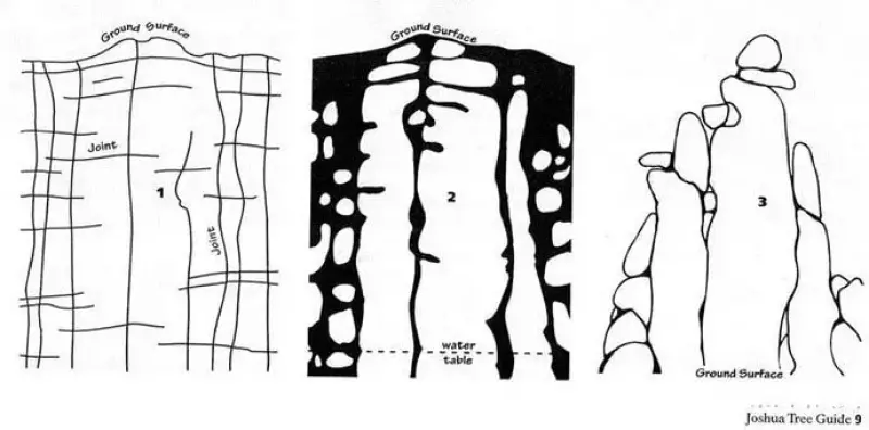 花崗岩のブロック