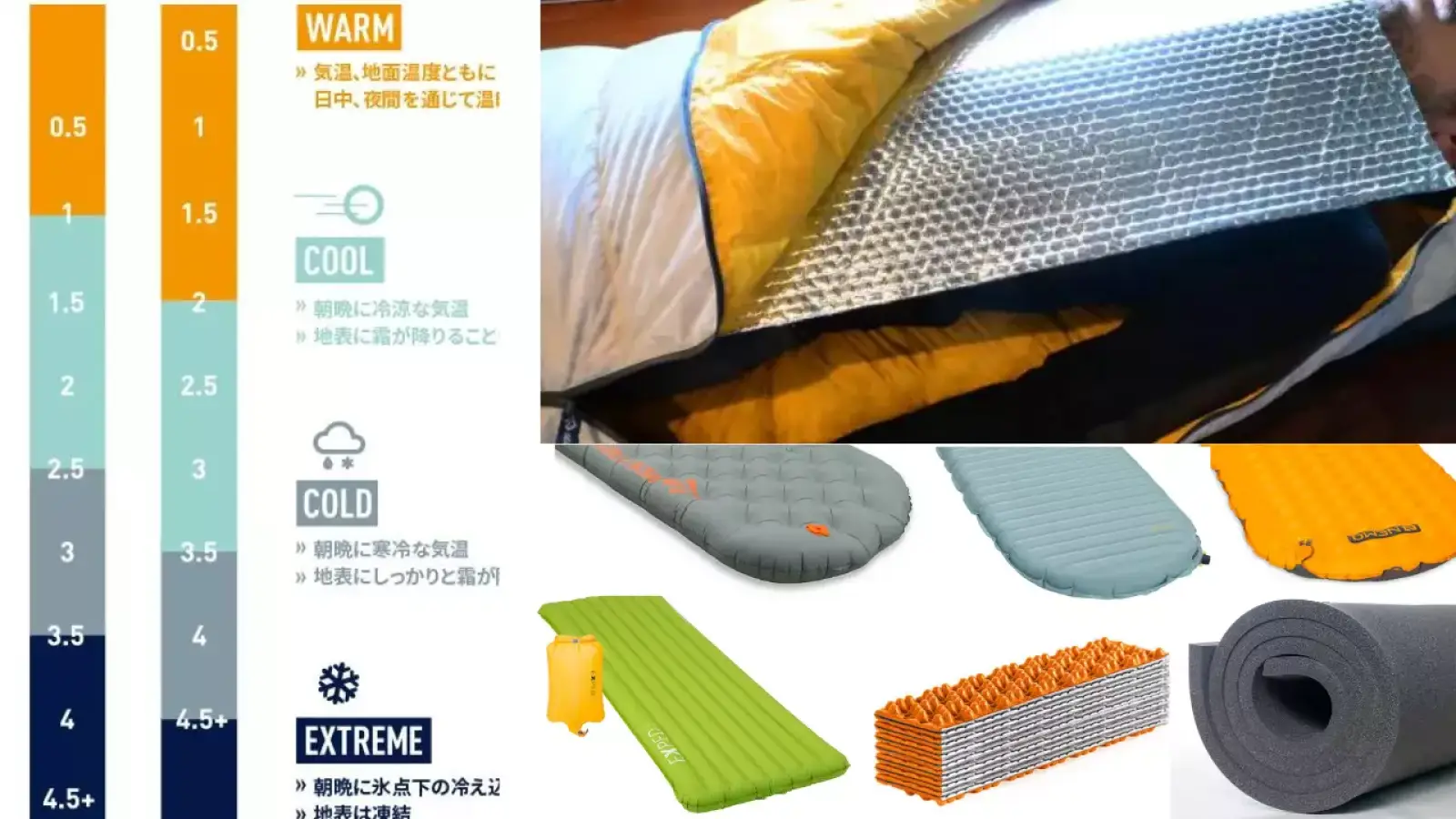 秋冬登山におすすめの軽量なテントマット・寒さをしのぐためのTips