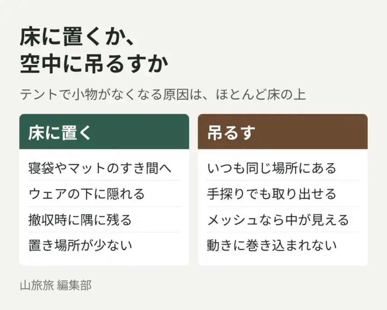 床に置いた小物と吊るした小物の違いを左右で比べた図