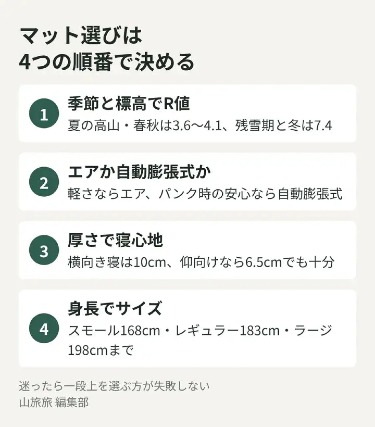 シートゥサミットのマットを選ぶ4つの順番を示した図