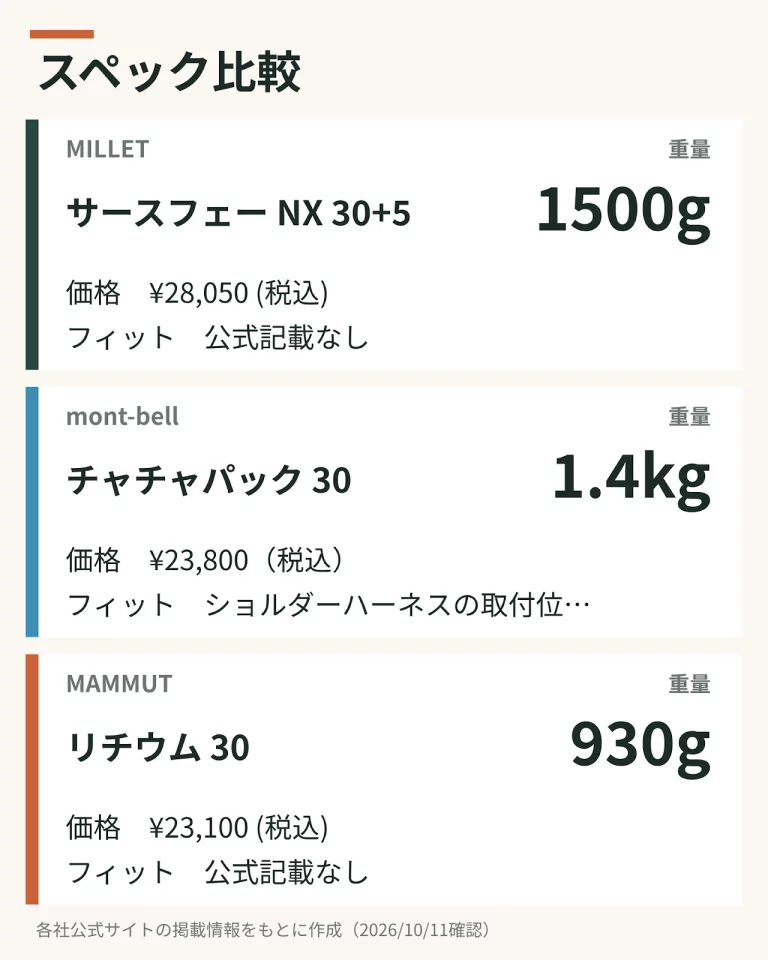 スペック比較