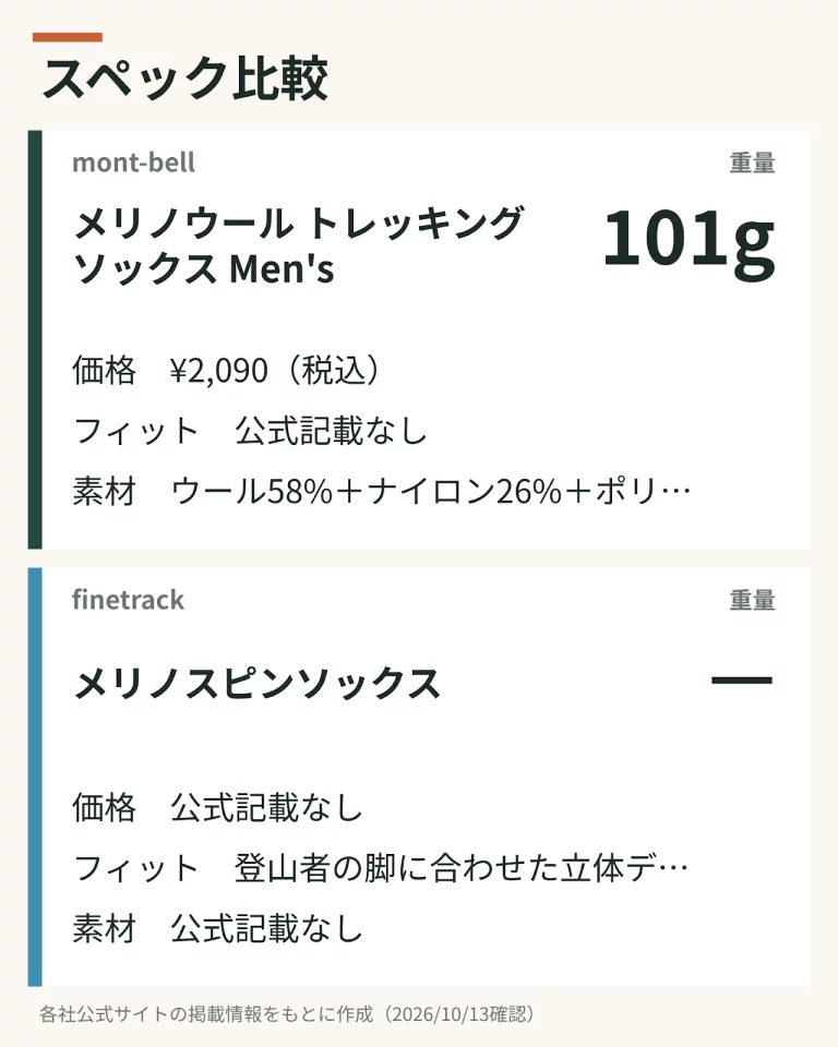 スペック比較