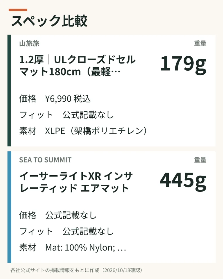スペック比較