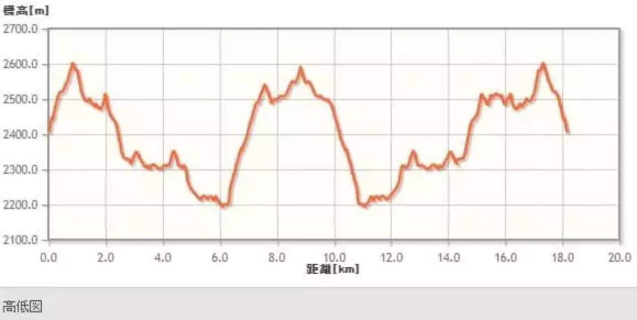 茶臼小屋~光岳のピストン