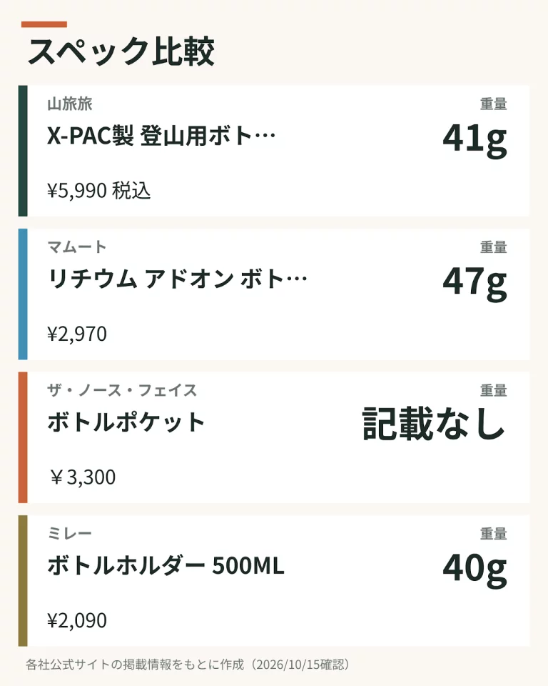 スペック比較