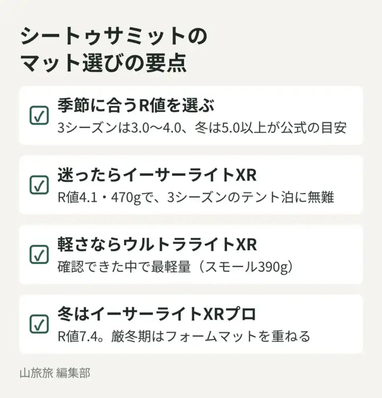 シートゥサミットのマットを季節と目的で選ぶ要点を示した図
