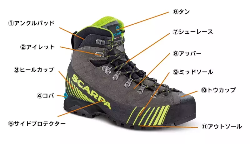 登山靴 おすすめ 各部名称