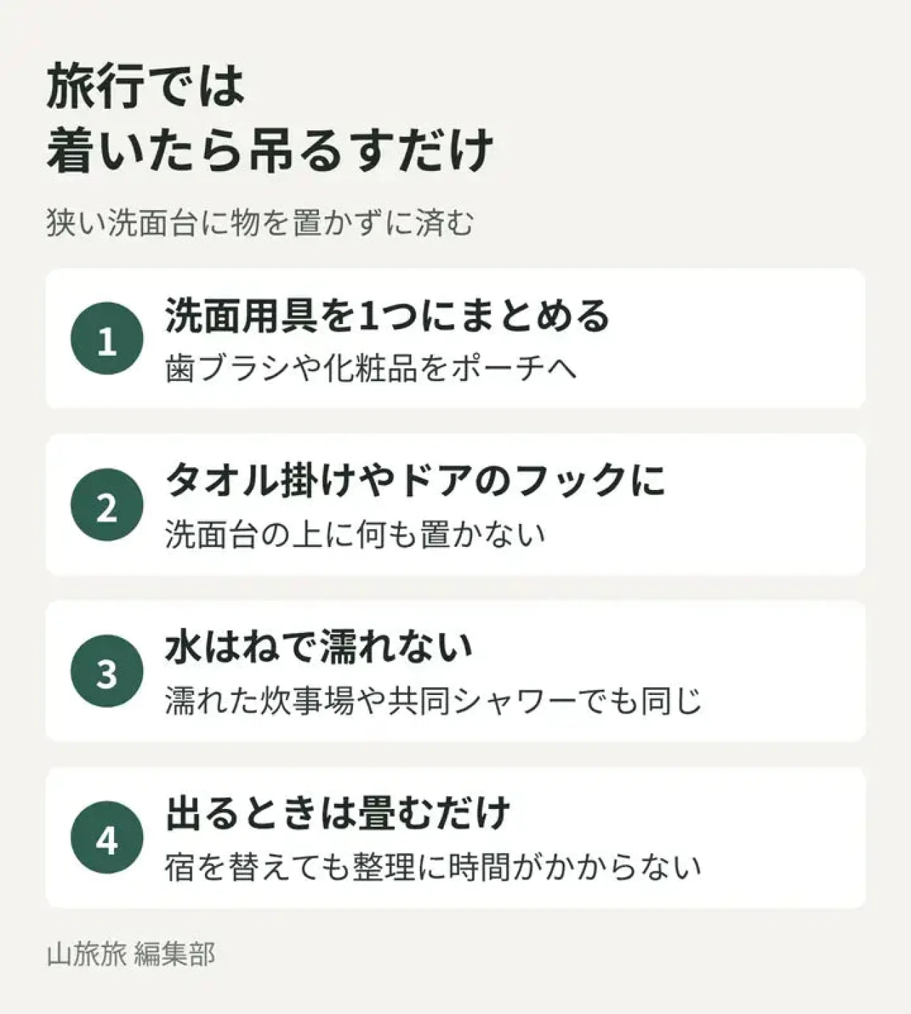 旅行でハンギングポーチを使う流れ(まとめる・吊るす・畳む)を示した図