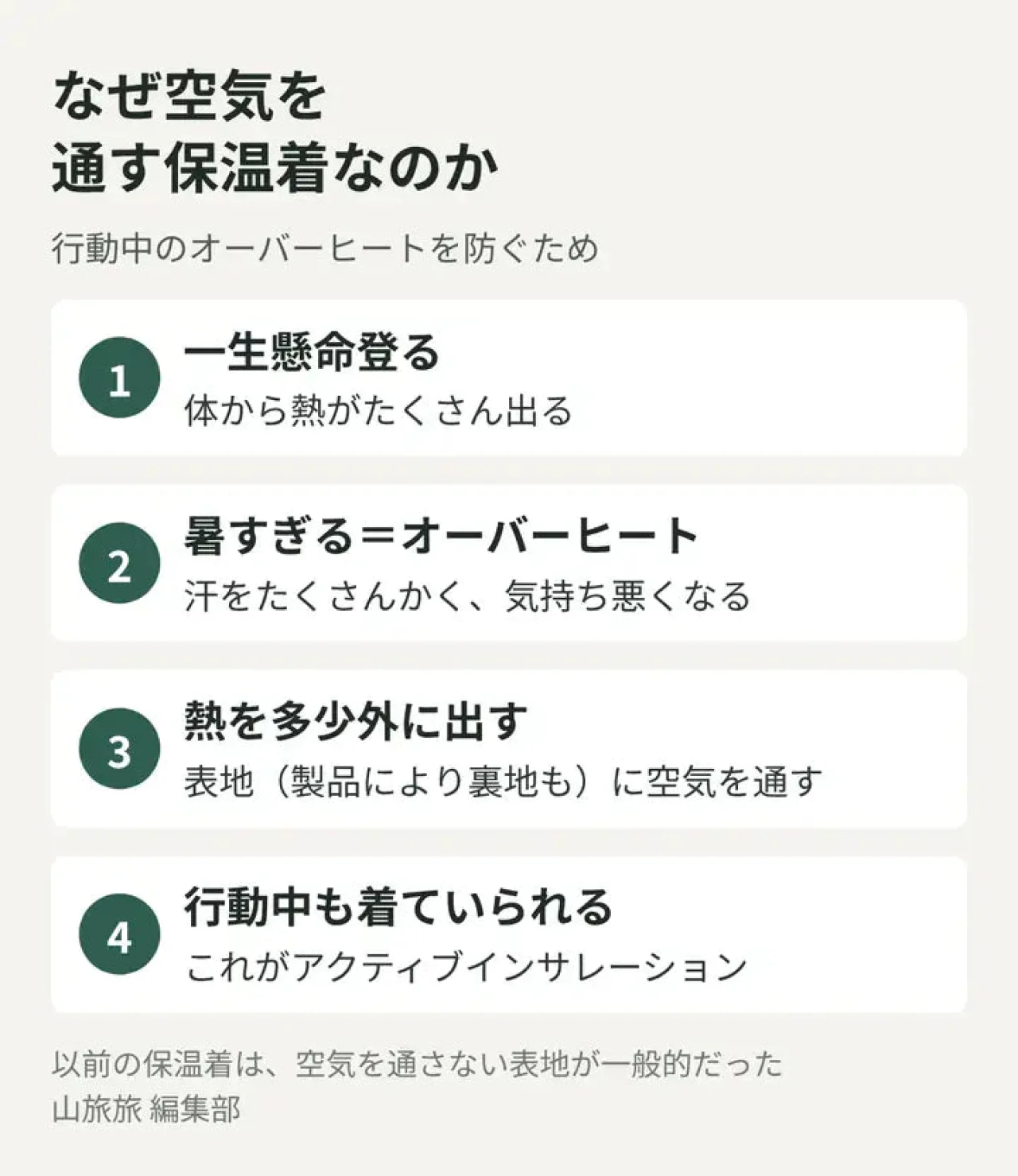 登りで出た熱を逃がしてオーバーヒートを防ぐアクティブインサレーションの考え方を示した図