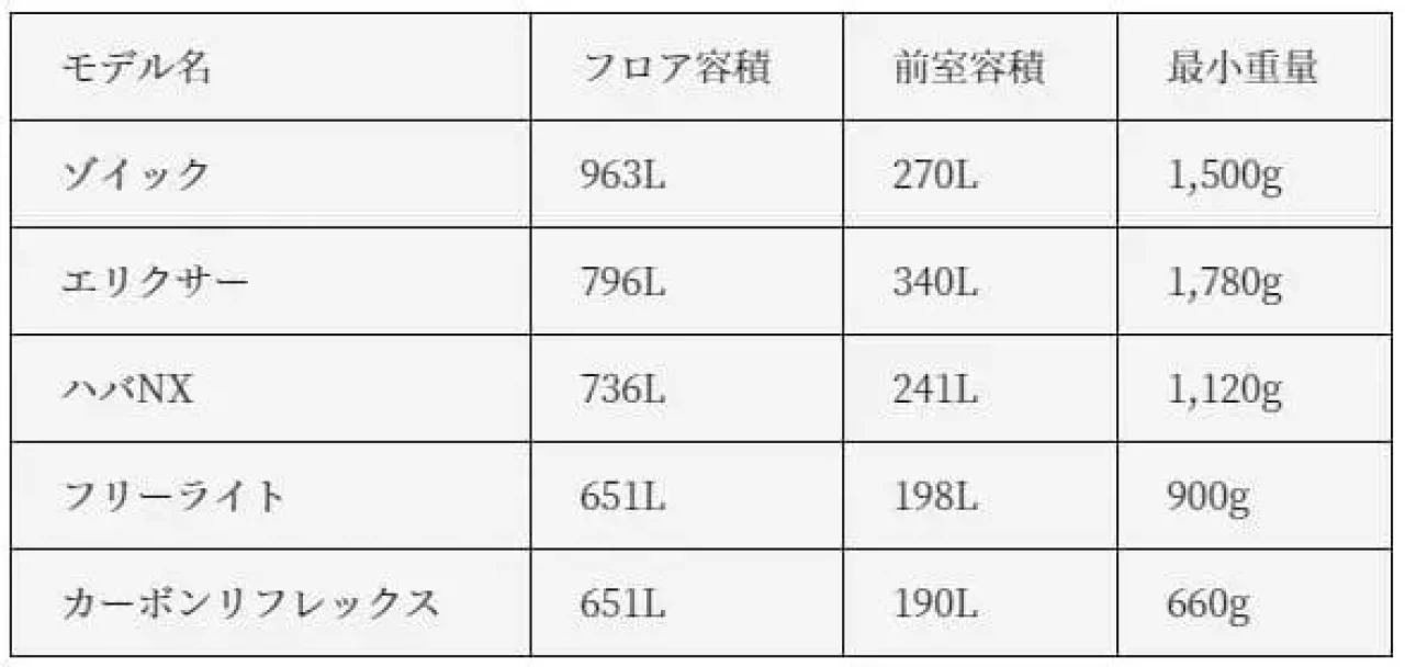 MSRテントの比較表