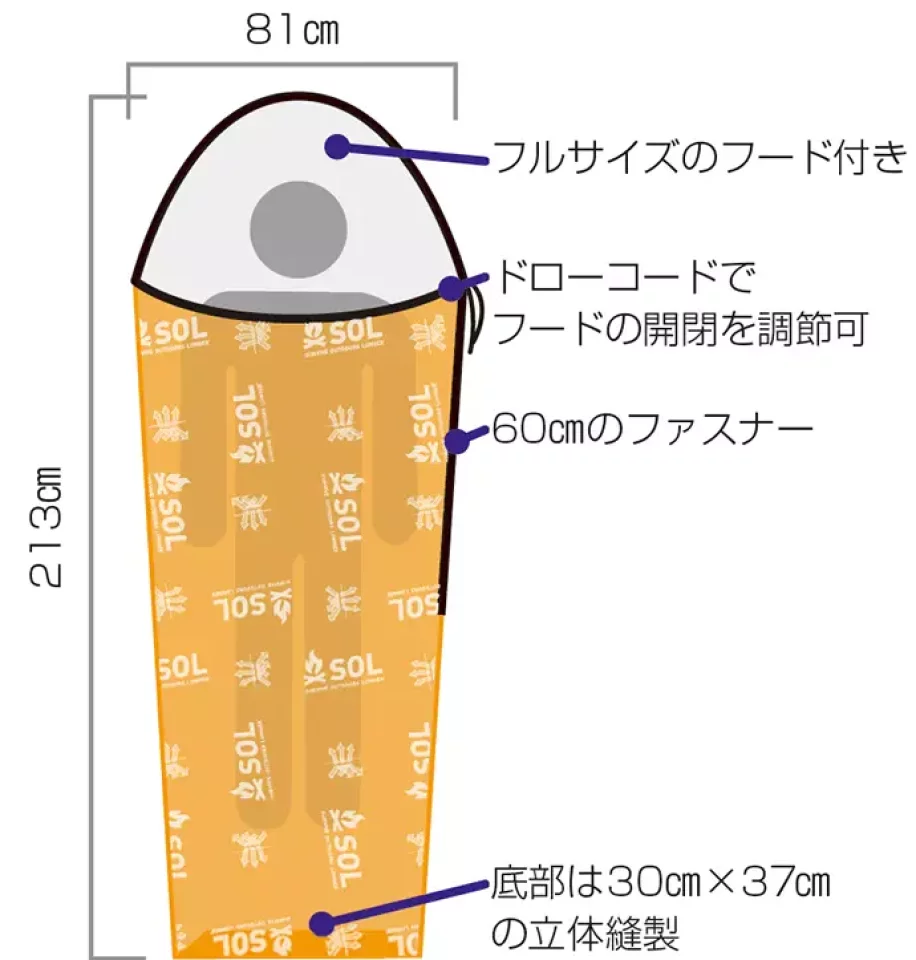 SOL『エスケーププロヴィヴィ』