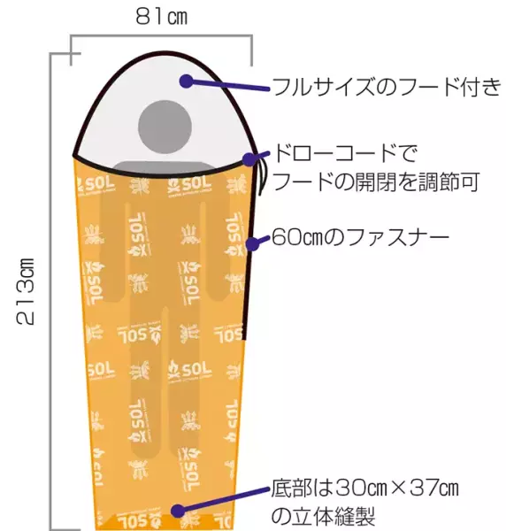 SOL『エスケーププロヴィヴィ』