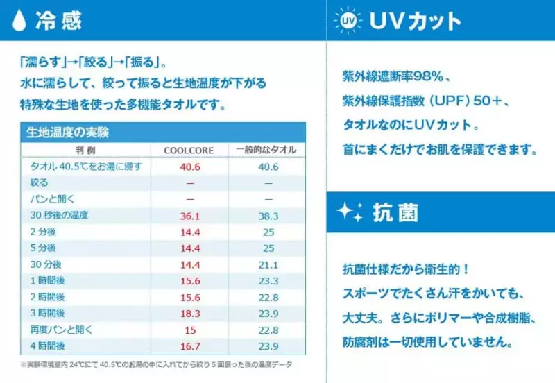 トレイルランニングで日射病対策のクールコアタオル
