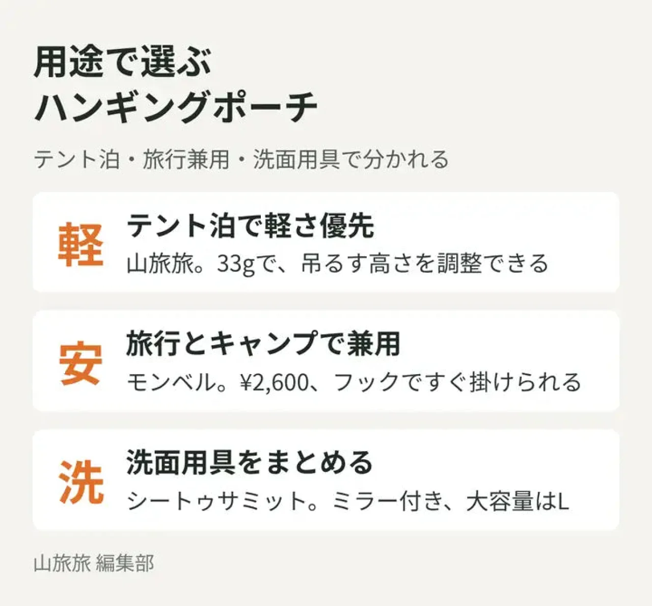 テント泊・旅行兼用・洗面用具の用途別に向くハンギングポーチを示した図