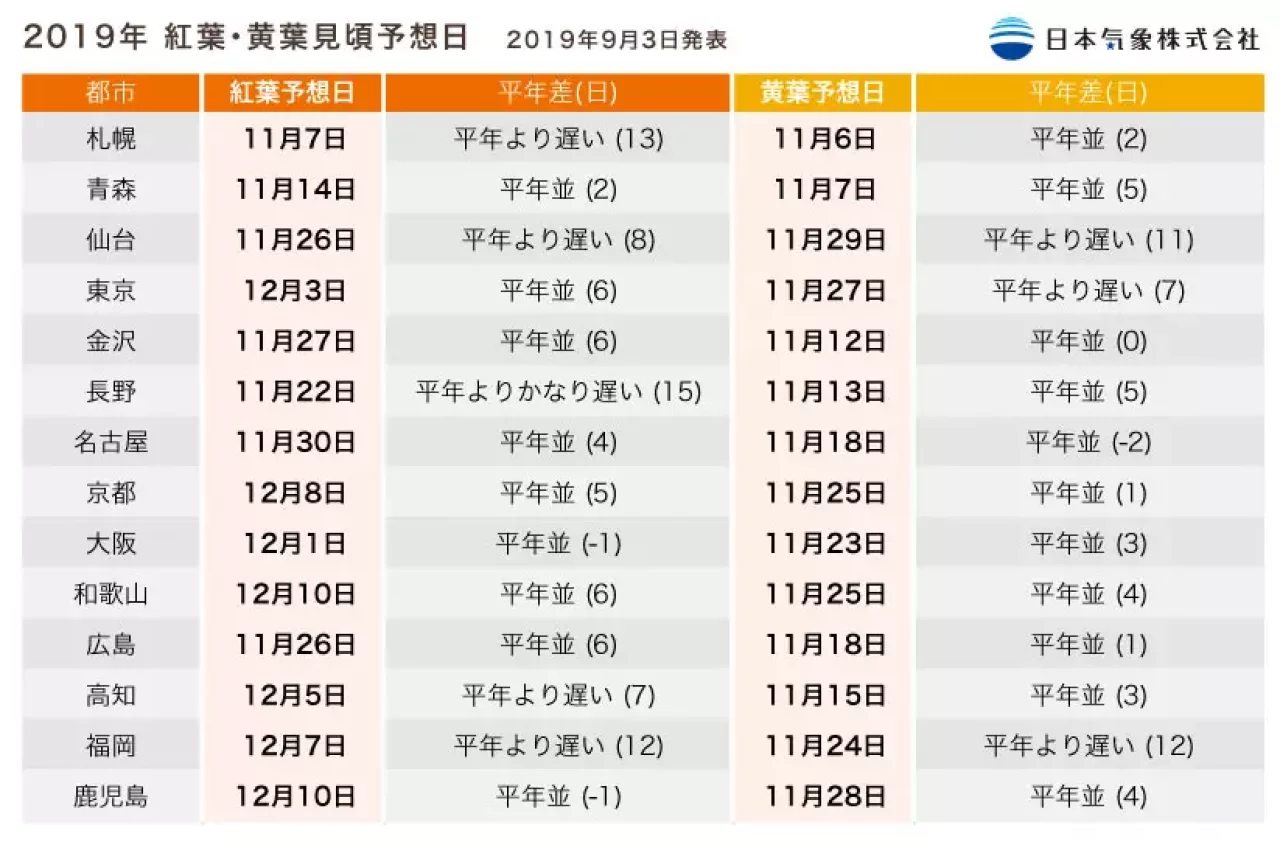 紅葉・黄葉見頃予想日