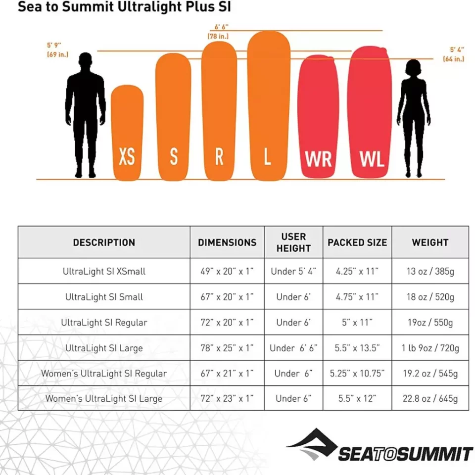 シートゥサミットの女性向けスリーピングマット