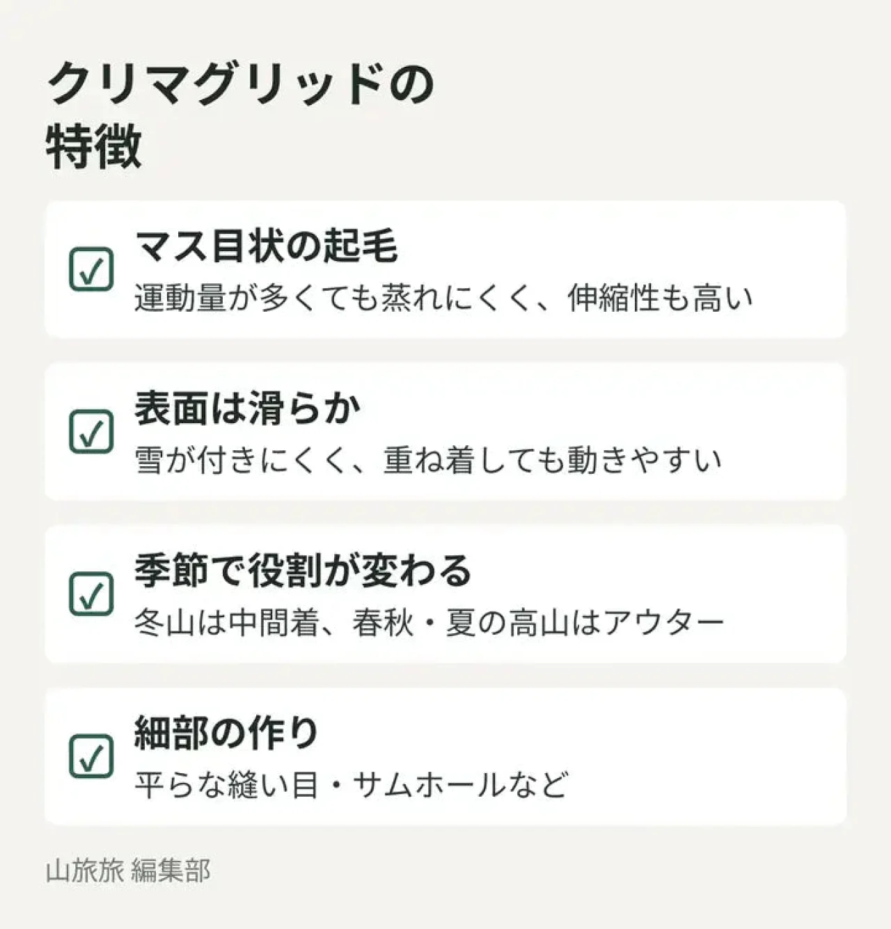 モンベルのクリマグリッド ジャケットの素材と作りの特徴を示した図