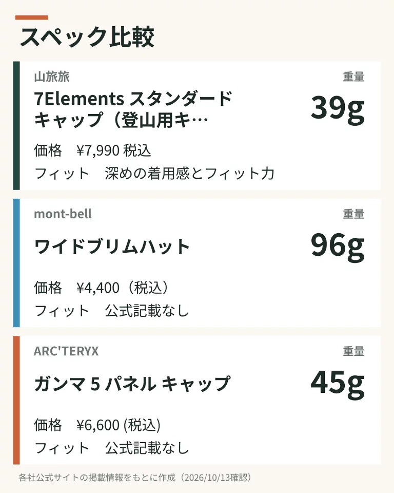 スペック比較