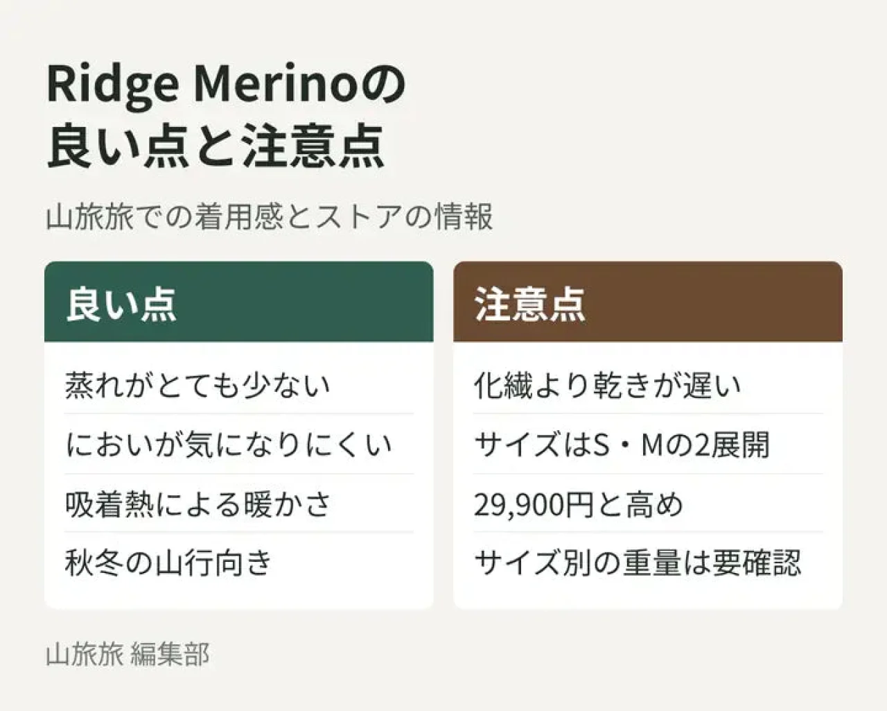 Ridge Merinoのグリッドフリースの良い点と注意点を比べた図