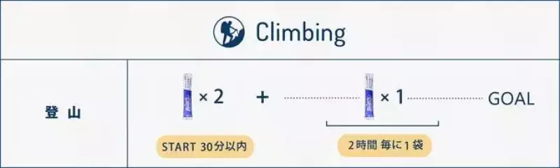 カツオのサプリメントの飲み方