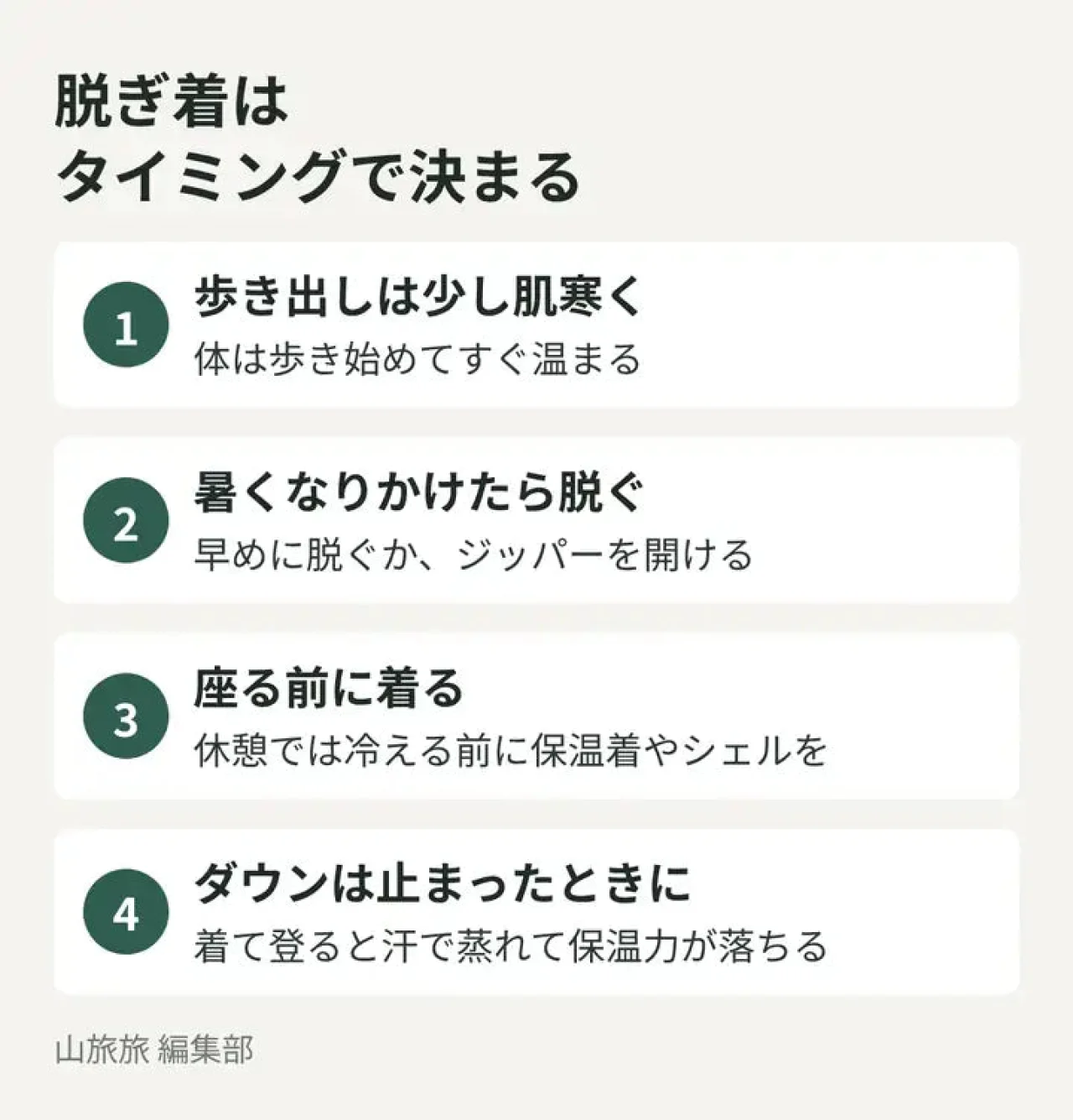 登山中に服を脱ぎ着するタイミングを歩き出しから休憩まで順に示した図