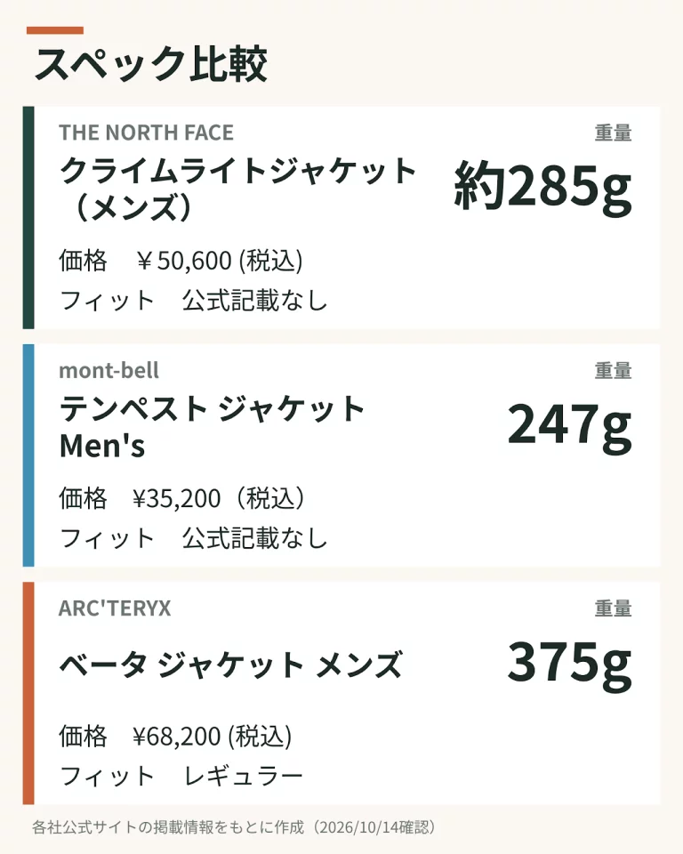 スペック比較