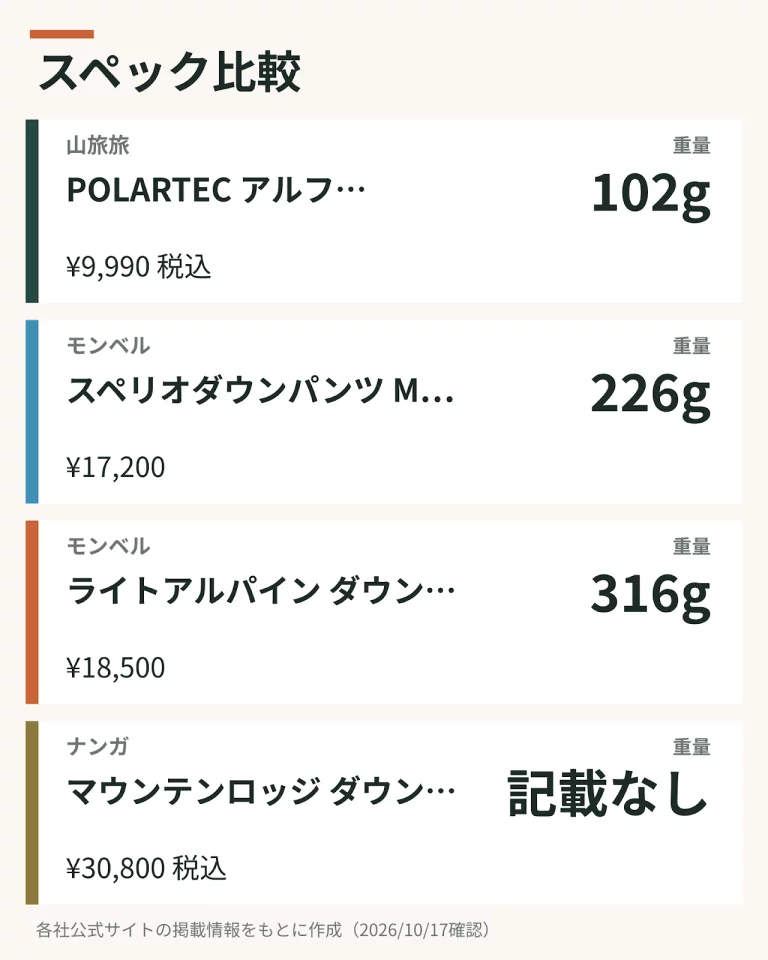 スペック比較
