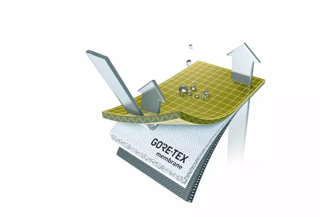 GORE-TEXウェアの2層(2レイヤー)、 3層(3レイヤー)とは