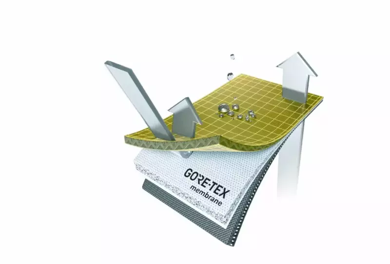GORE-TEXウェアの2層(2レイヤー)、 3層(3レイヤー)とは