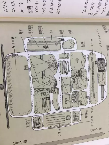 あなたは勘違いしてませんか?『登山ザックのパッキング術』|リュック・ザック|登山ギア|山のモノ|登山・トレラン・山スキーマガジン「山旅旅」
