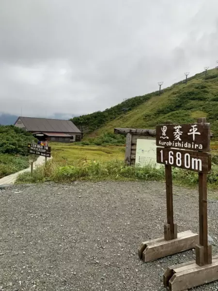 八方尾根の所要時間