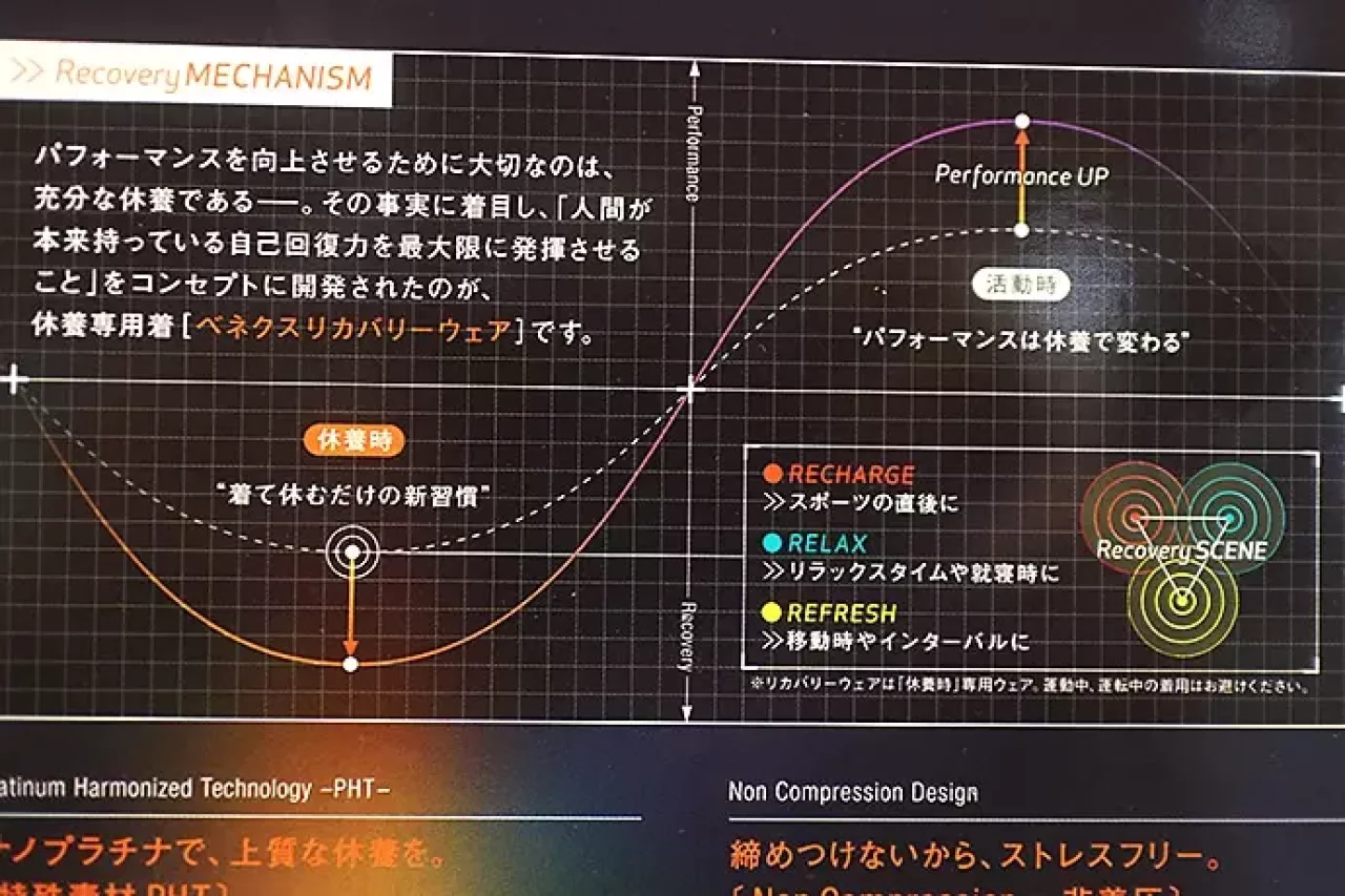 ベネクス リチャージロングスリーブ