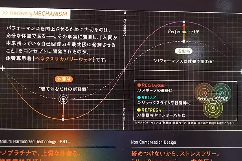 ベネクス リチャージロングスリーブ