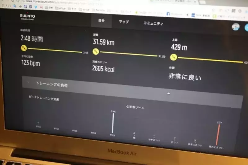 スント ムーブスカウント