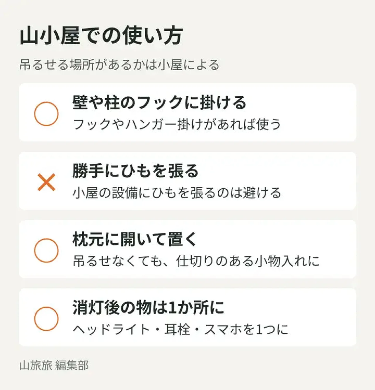 山小屋でハンギングポーチを使うときの掛け方と注意点を示した図