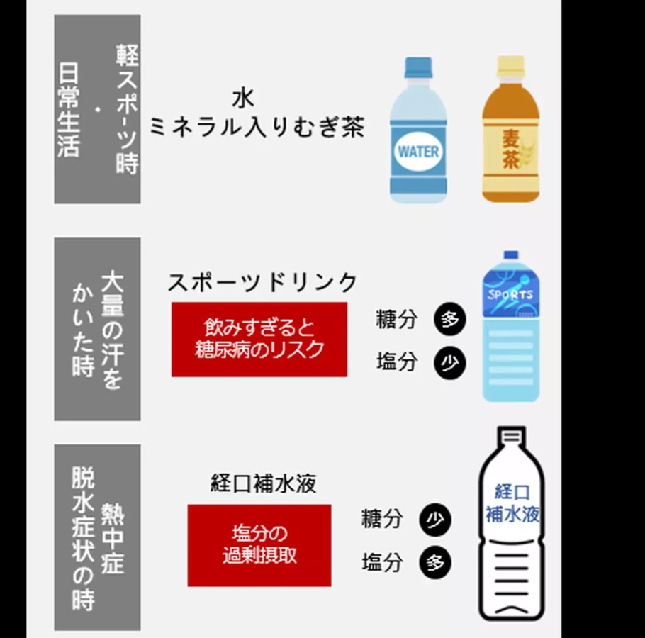 秋も隠れ脱水・隠れ熱中症 に要注意
