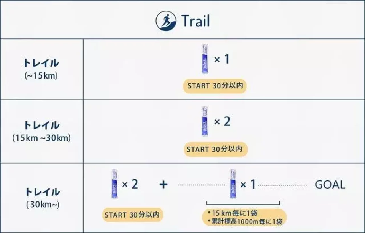 カツオのサプリメントの飲み方