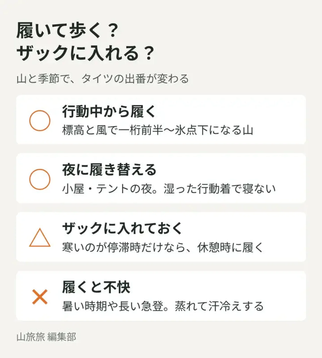 防寒タイツを行動中に履く場面、夜に履く場面、持つだけの場面を示した図