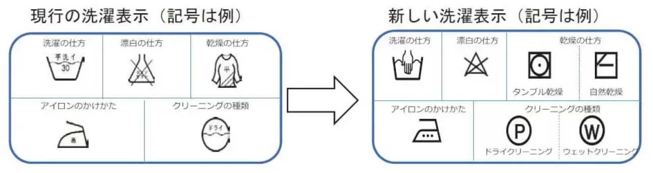 家庭用品品質表示に基づく繊維製品品質表示規定の改正について