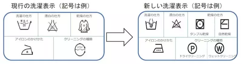 家庭用品品質表示に基づく繊維製品品質表示規定の改正について