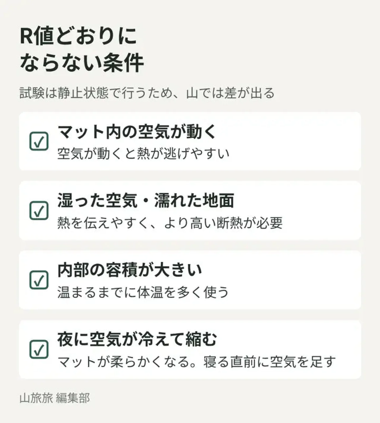 R値の試験の数字どおりにならない山での条件を4つ示した図