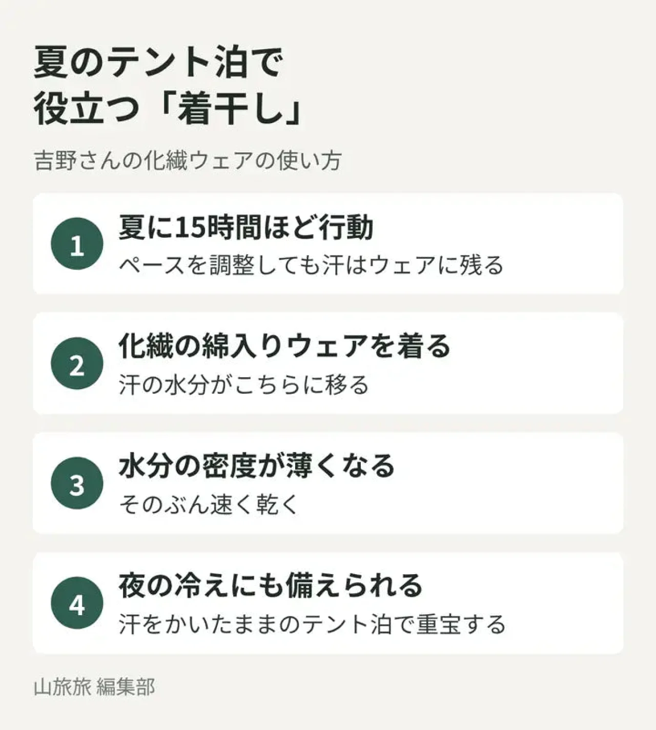 汗の残ったウェアの上に化繊ジャケットを着て乾かす「着干し」の流れを示した図