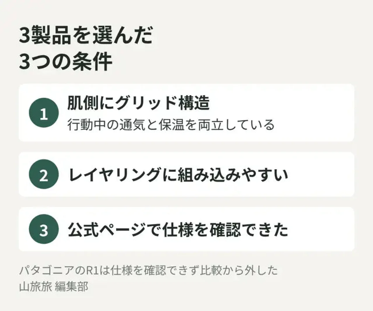 おすすめのグリッドフリース3製品を選んだ3つの条件を示した図